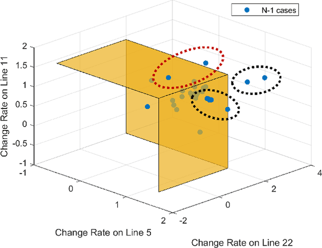 Figure 1 for Evaluation of Look-ahead Economic Dispatch Using Reinforcement Learning