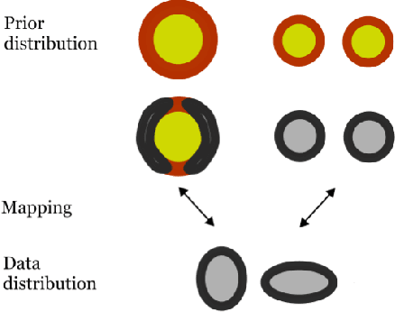 Figure 1 for Likelihood Assignment for Out-of-Distribution Inputs in Deep Generative Models is Sensitive to Prior Distribution Choice