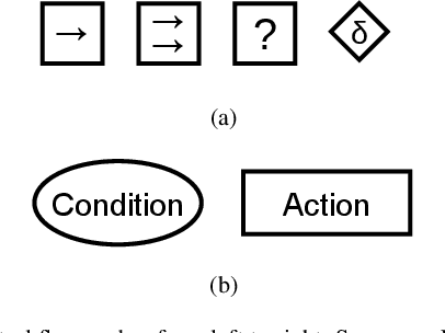 Figure 3 for A Stack-of-Tasks Approach Combined with Behavior Trees: a New Framework for Robot Control