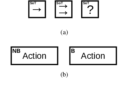 Figure 4 for A Stack-of-Tasks Approach Combined with Behavior Trees: a New Framework for Robot Control