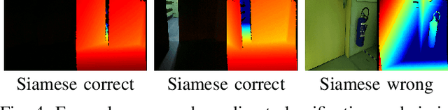Figure 4 for Visual recognition in the wild by sampling deep similarity functions