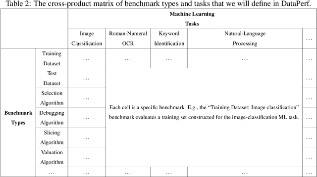 Figure 4 for DataPerf: Benchmarks for Data-Centric AI Development