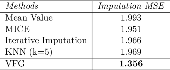 Figure 2 for Variational Flow Graphical Model