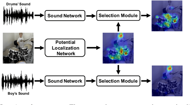 Figure 1 for Do We Need Sound for Sound Source Localization?