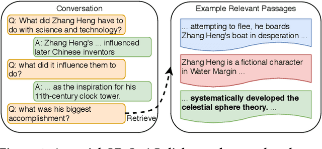 Figure 2 for Open-Retrieval Conversational Question Answering