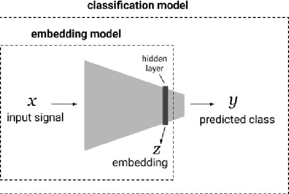 Figure 2 for Intuitively Assessing ML Model Reliability through Example-Based Explanations and Editing Model Inputs