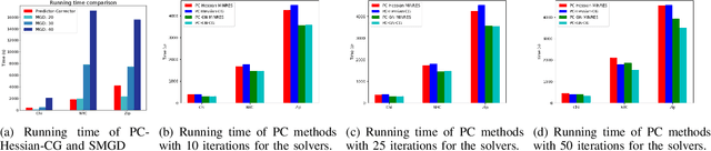 Figure 3 for Efficient first-order predictor-corrector multiple objective optimization for fair misinformation detection