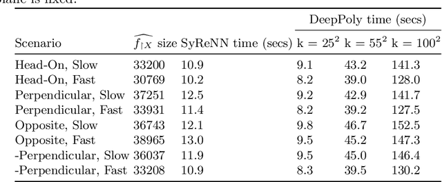 Figure 2 for SyReNN: A Tool for Analyzing Deep Neural Networks