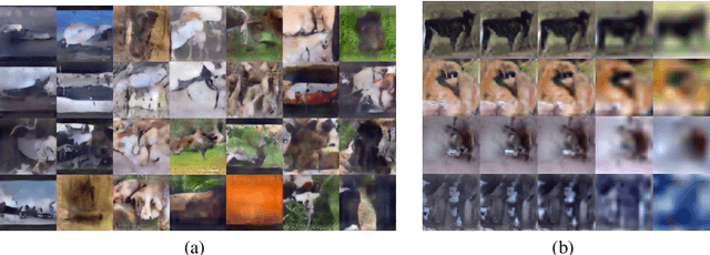Figure 4 for Deep Generative Image Models using a Laplacian Pyramid of Adversarial Networks