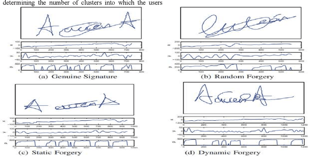 Figure 3 for Online Signature Verification Based on Writer Specific Feature Selection and Fuzzy Similarity Measure