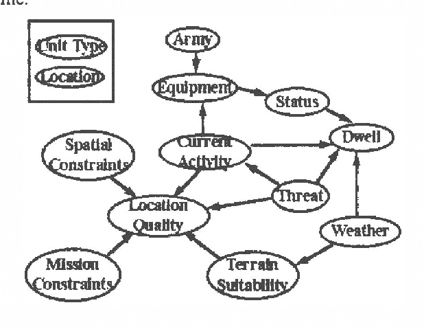 Figure 2 for Network Engineering for Complex Belief Networks