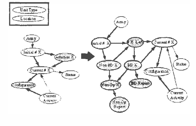 Figure 3 for Network Engineering for Complex Belief Networks