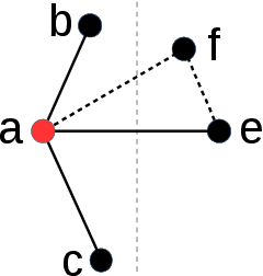 Figure 2 for A Comparative Study on Hierarchical Navigable Small World Graphs