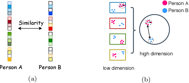 Figure 3 for MultiFace: A Generic Training Mechanism for Boosting Face Recognition Performance