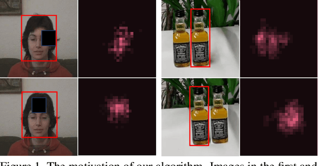 Figure 1 for GradNet: Gradient-Guided Network for Visual Object Tracking