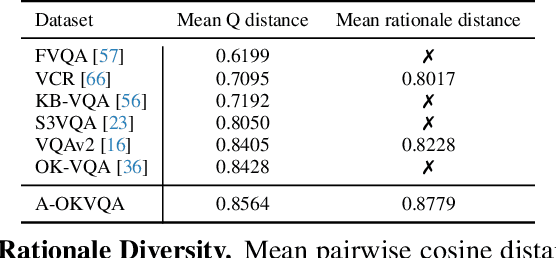 Figure 4 for A-OKVQA: A Benchmark for Visual Question Answering using World Knowledge
