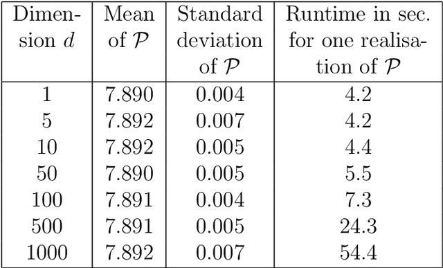Figure 1 for Solving high-dimensional optimal stopping problems using deep learning