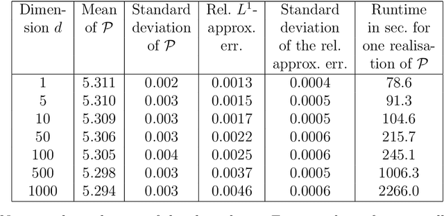 Figure 3 for Solving high-dimensional optimal stopping problems using deep learning