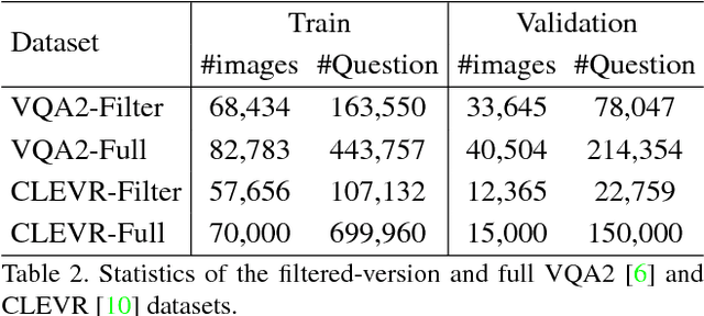 Figure 4 for Visual Question Generation as Dual Task of Visual Question Answering