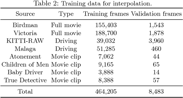Figure 4 for Temporal Interpolation as an Unsupervised Pretraining Task for Optical Flow Estimation