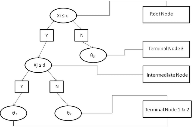 Figure 1 for Kernel induced random survival forests