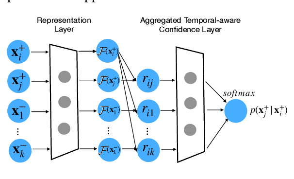 Figure 1 for Temporal-aware Language Representation Learning From Crowdsourced Labels