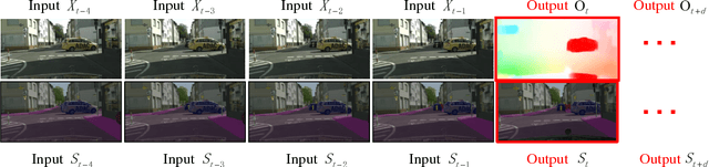 Figure 1 for Predicting Scene Parsing and Motion Dynamics in the Future
