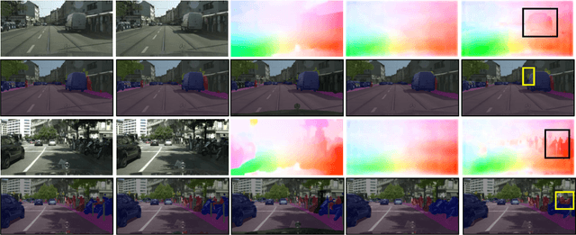 Figure 4 for Predicting Scene Parsing and Motion Dynamics in the Future