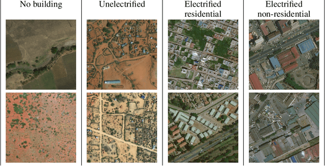 Figure 1 for A Higher Purpose: Measuring Electricity Access Using High-Resolution Daytime Satellite Imagery