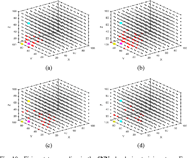 Figure 2 for Mapping Temporal Variables into the NeuCube for Improved Pattern Recognition, Predictive Modelling and Understanding of Stream Data