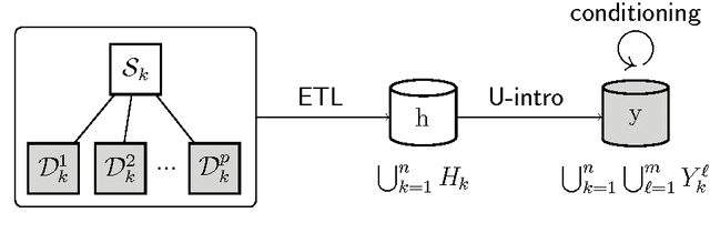 Figure 4 for Managing large-scale scientific hypotheses as uncertain and probabilistic data