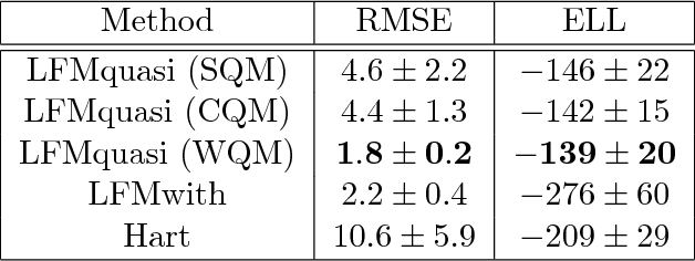 Figure 4 for Efficient State-Space Inference of Periodic Latent Force Models