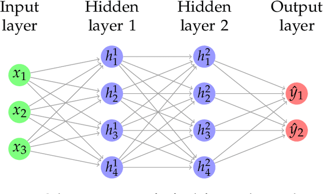 Figure 1 for Explaining Natural Language Processing Classifiers with Occlusion and Language Modeling