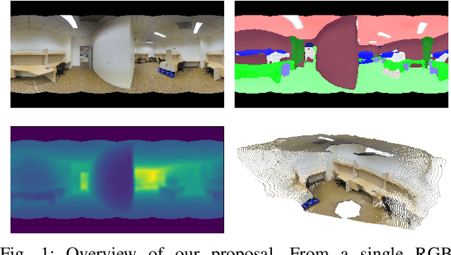Figure 1 for FreDSNet: Joint Monocular Depth and Semantic Segmentation with Fast Fourier Convolutions