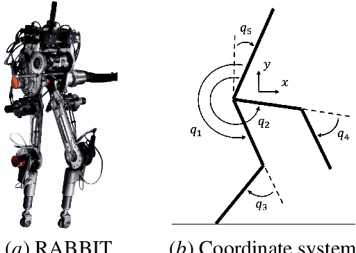 Figure 1 for Improving Input-Output Linearizing Controllers for Bipedal Robots via Reinforcement Learning
