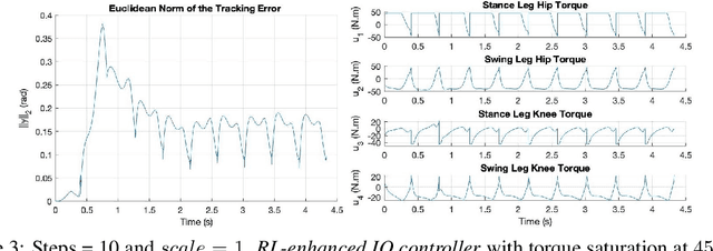 Figure 3 for Improving Input-Output Linearizing Controllers for Bipedal Robots via Reinforcement Learning