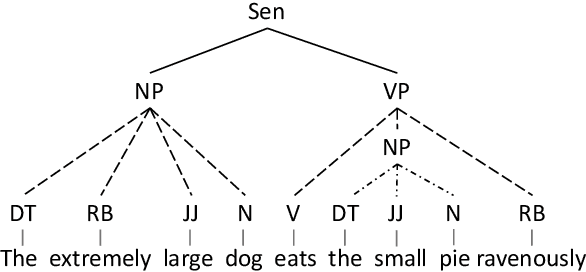 Figure 3 for A Study of Syntactic Multi-Modality in Non-Autoregressive Machine Translation