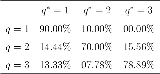 Figure 1 for Variable selection for Gaussian process regression through a sparse projection