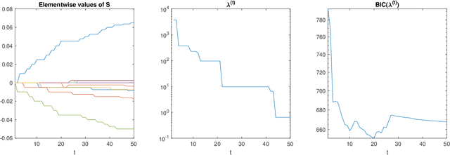 Figure 2 for Variable selection for Gaussian process regression through a sparse projection