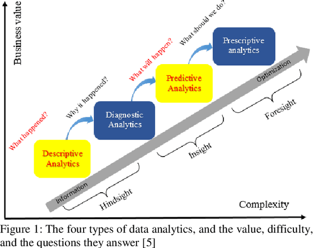 Figure 1 for Trends of digitalization and adoption of big data & analytics among UK SMEs: Analysis and lessons drawn from a case study of 53 SMEs