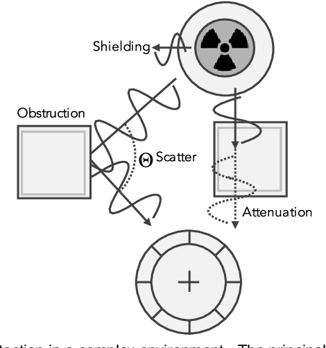 Figure 2 for Improving Radioactive Material Localization by Leveraging Cyber-Security Model Optimizations