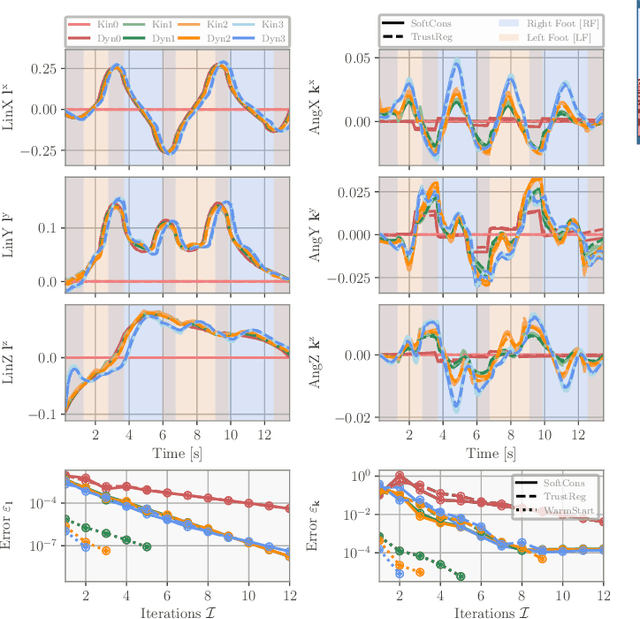 Figure 4 for Efficient Multi-Contact Pattern Generation with Sequential Convex Approximations of the Centroidal Dynamics