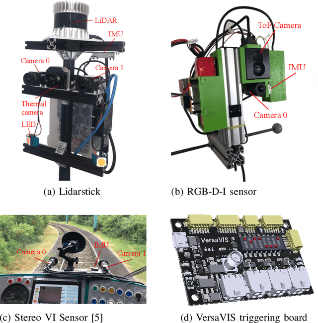 Figure 1 for VersaVIS: An Open Versatile Multi-Camera Visual-Inertial Sensor Suite