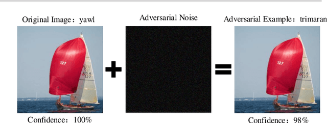 Figure 1 for War: Detecting adversarial examples by pre-processing input data