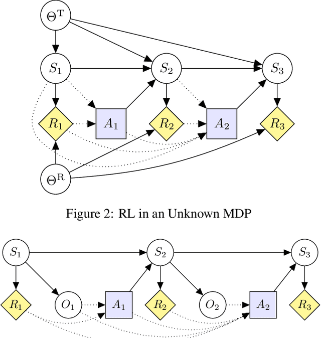 Figure 2 for Modeling AGI Safety Frameworks with Causal Influence Diagrams