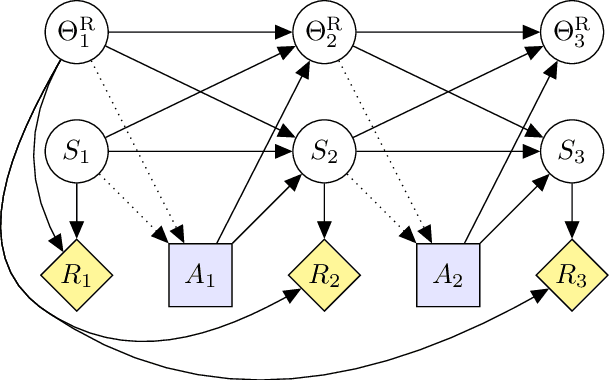 Figure 4 for Modeling AGI Safety Frameworks with Causal Influence Diagrams