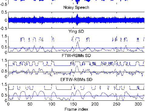 Figure 3 for Enhanced Factored Three-Way Restricted Boltzmann Machines for Speech Detection