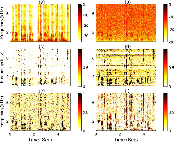 Figure 4 for Enhanced Factored Three-Way Restricted Boltzmann Machines for Speech Detection