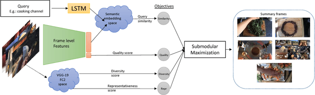 Figure 3 for Query-adaptive Video Summarization via Quality-aware Relevance Estimation