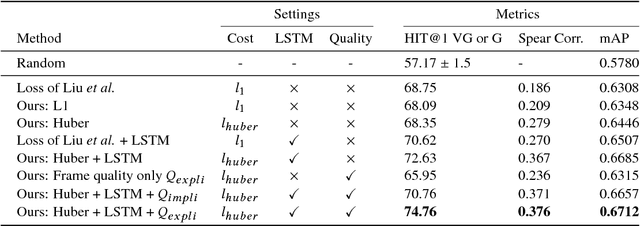 Figure 2 for Query-adaptive Video Summarization via Quality-aware Relevance Estimation